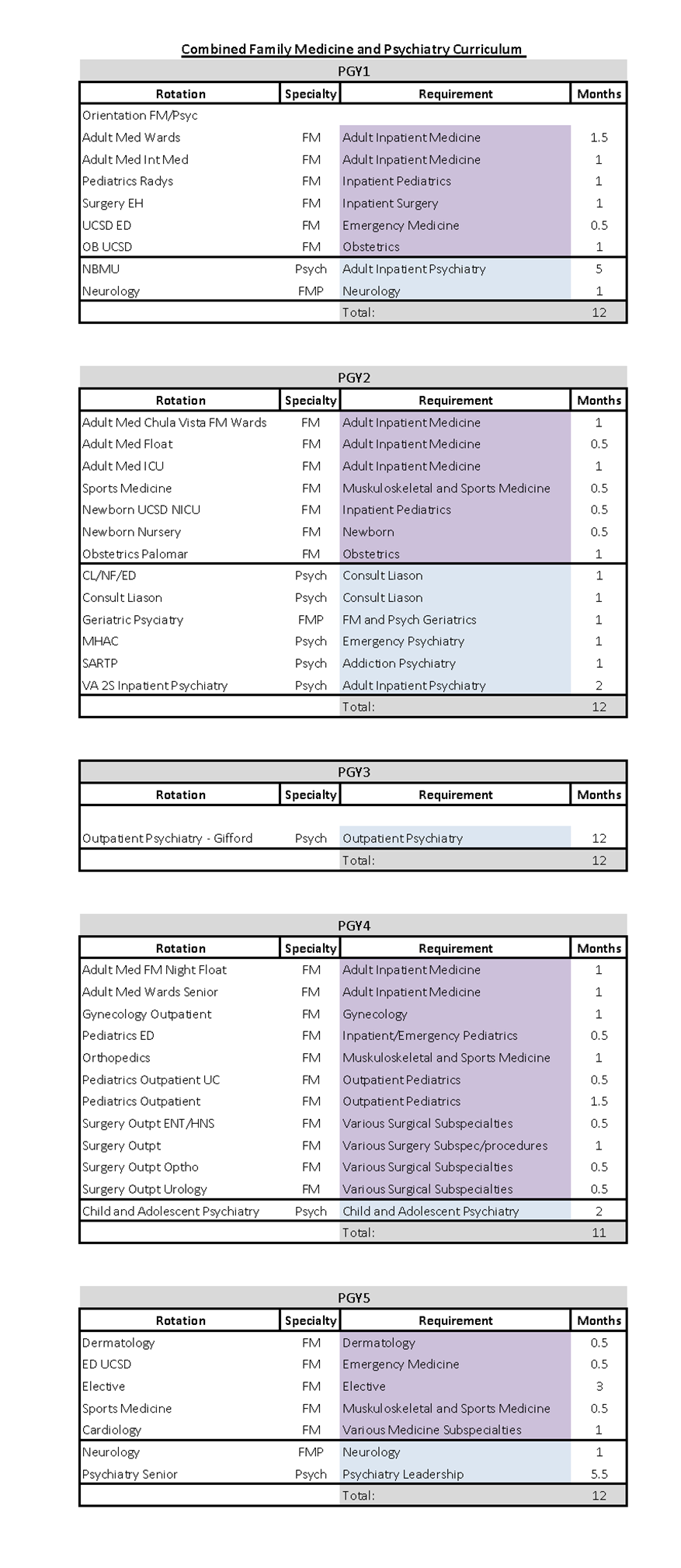 2019 combined fm residency program curriculum